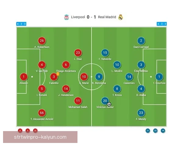 安切洛蒂球队站位分析：战术变化与人员配置的影响